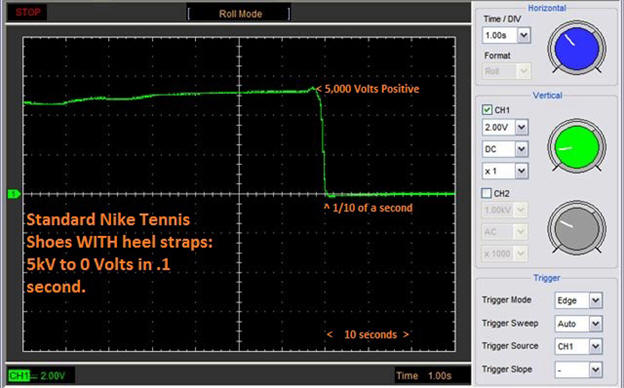 Static Charge Decay of Nike Tennis Shoes WITH Heel Straps on ESD Flooring