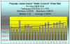 ESD S7.1 conductivity testing
