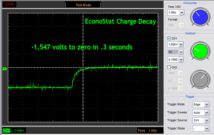 Charge Decay of ESD table Top Mat