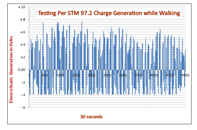 97.2 testing for interlocking ESD tile