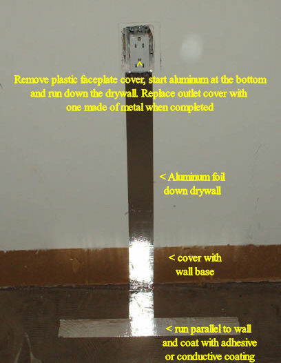 Attachment of ground foil to AC electrical without the use of an electrician