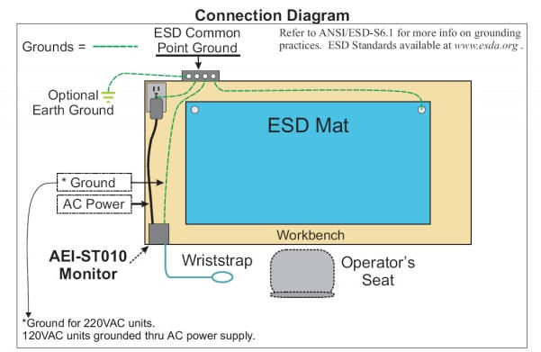AEI 010 constant monitor, sigle user, single wrist strap connection diagram