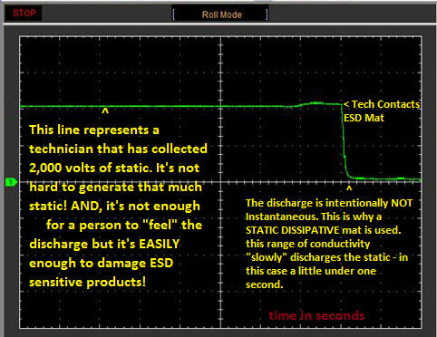 Proof Positive, Charge Decay of ESD Bench Mats, Watch it in action